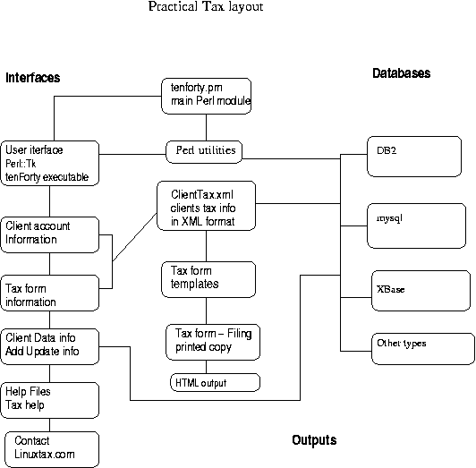 Schematic of project scope